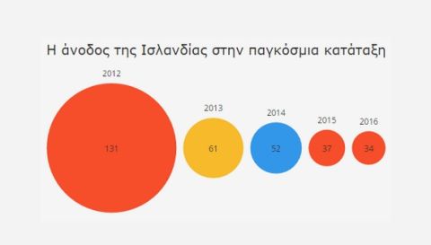 Οι 23 μικροί ήρωες, μιας μικρής χώρας