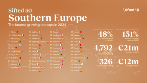 To instacar αναδείχθηκε ανάμεσα στις κορυφαίες startup στη Νότια Ευρώπη