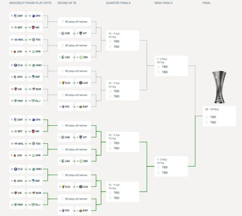 Τα πιθανά ζευγάρια στα playoffs και οι διασταυρώσεις μέχρι τον τελικό του Conference League