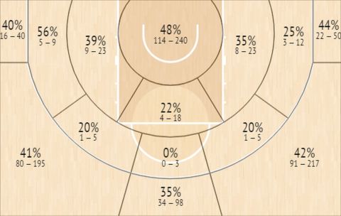 Το Shot Chart του Αϊζέια Κάνααν σε όλες τις διοργανώσεις την τελευταία διετία