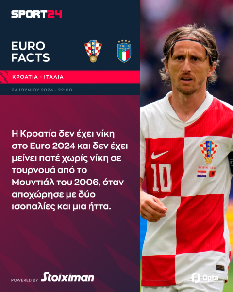 Euro 2024, Κροατία - Ιταλία: Η Σκουάντρα ατζούρα δεν έχει κερδίσει ποτέ τους Κροάτες που θέλουν μόνο νίκη