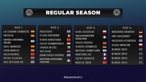 Basketball Champions League: Οι Ελληνικές ομάδες μαθαίνουν τους αντιπάλους τους