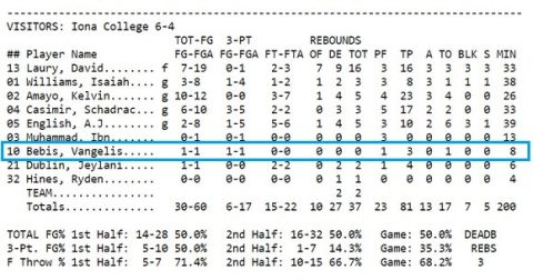 Τι έκαναν οι Έλληνες του NCAA