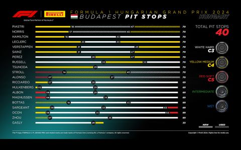 PIRELLI F1 MEDIA