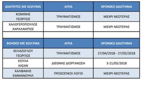 Απίστευτο: ο Τσαμούρης πήρε τη θέση του Κομίνη μέσα σε μία ώρα