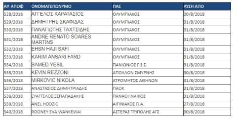 Οι 6 παίκτες που έμειναν ελεύθεροι από τον Ολυμπιακό την τελευταία μέρα των μεταγραφών