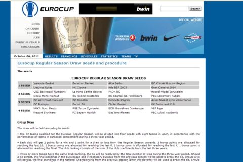 Τα γκρουπ δυναμικότητας του Eurocup