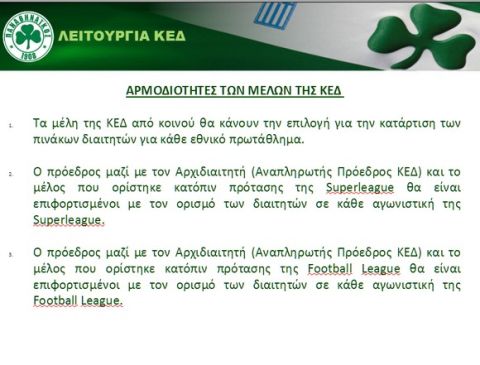 Το σχέδιο και οι προτάσεις για την διαιτησία 