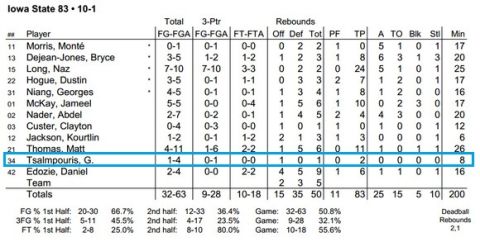 Τι έκαναν οι Έλληνες του NCAA