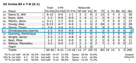 Τι έκαναν οι Έλληνες του NCAA