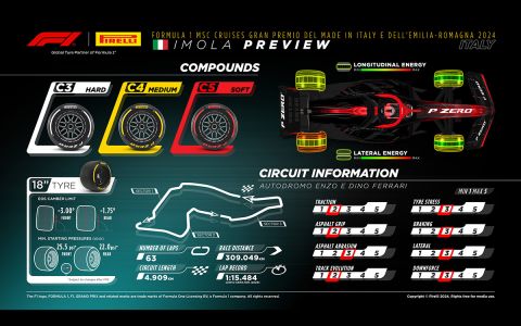 PIRELLI F1 MEDIA