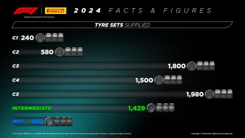 PIRELLI F1 MEDIA