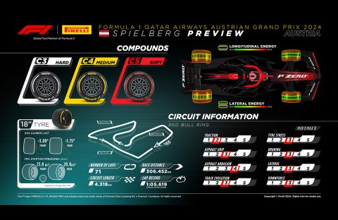 PIRELLI F1 MEDIA