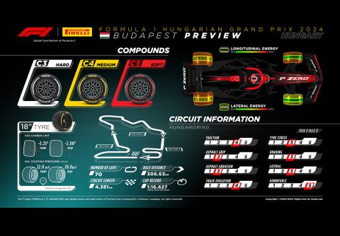 PIRELLI F1 MEDIA