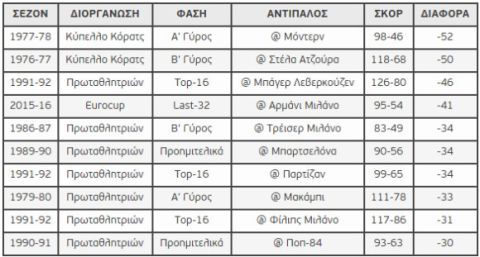 Η ταινία του Αρμάνι - Άρης και το αρνητικό Top-10