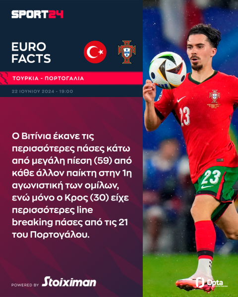 Euro 2024, Πορτογαλία - Τουρκία: Ο Ρονάλντο θέλει να σπάσει την κατάρα και οι Τούρκοι να κάνουν για πρώτη φορά το 2/2