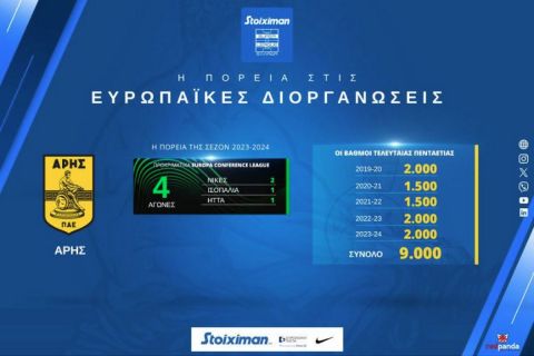 Οι ομάδες της Super League οδήγησαν την Ελλάδα στην 9η θέση της Ευρώπης: Αυτό είναι το παρελθόν, το παρόν και το μέλλον