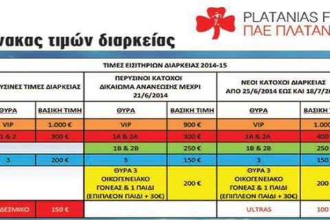 Βγαίνουν τα διαρκείας 