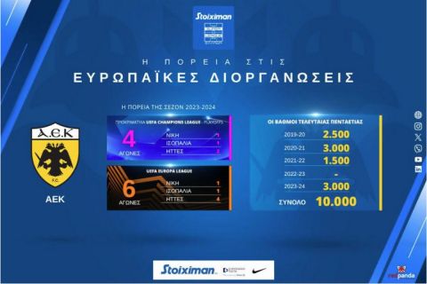 Οι ομάδες της Super League οδήγησαν την Ελλάδα στην 9η θέση της Ευρώπης: Αυτό είναι το παρελθόν, το παρόν και το μέλλον