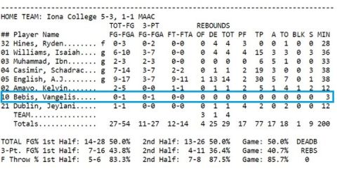 Τι έκαναν οι Έλληνες του NCAA