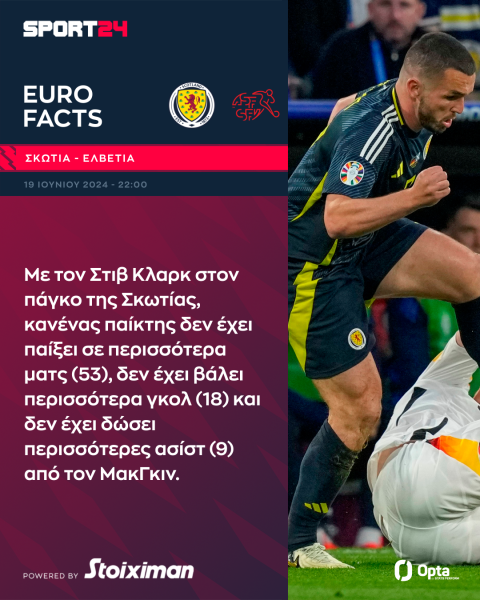 Euro 2024, Σκωτία - Ελβετία: Μάχη μέχρις εσχάτων με φόντο τα νοκ-άουτ ματς της διοργάνωσης