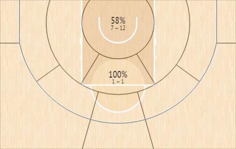 Το Shot Chart του Ακίλ Μίτσελ στον αγώνα της ΑΕΚ με τον Απόλλωνα Πάτρας