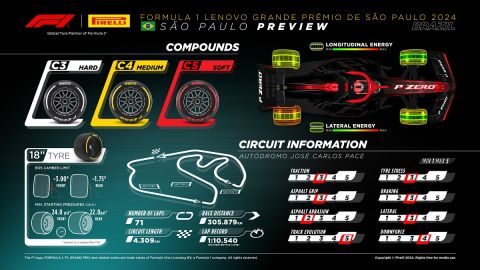 PIRELLI F1 MEDIA