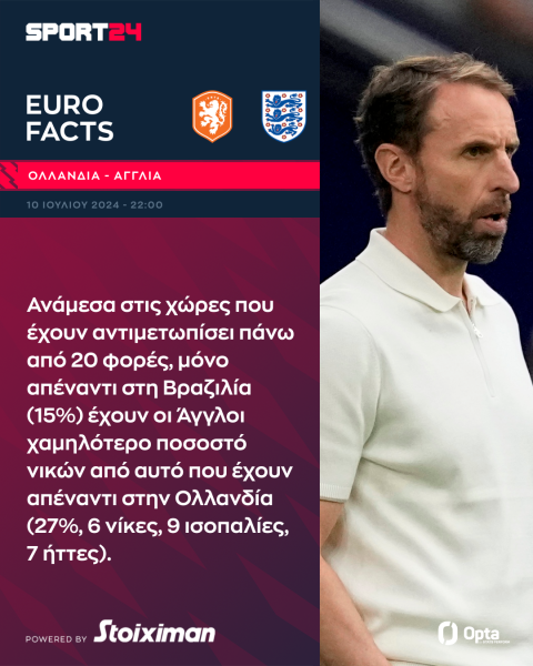 Euro 2024, Ολλανδία - Αγγλία: Τα Τρία Λιοντάρια κόντρα στον κακό τους δαίμονα και οι Οράνιε που θέλουν τελικό μετά από 36 χρόνια