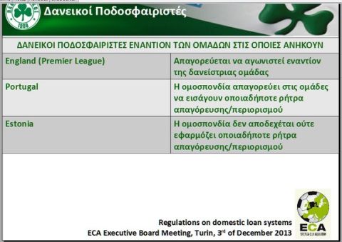 Οι προτάσεις του Παναθηναϊκού για τους δανεικούς