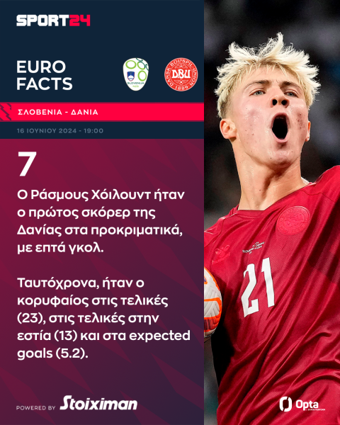 Euro 2024, Σλοβενία - Δανία: Η εμπειρία κόντρα στην "ελληνική" παροικία κι η μάχη ανάμεσα στους επιθετικούς του μέλλοντος