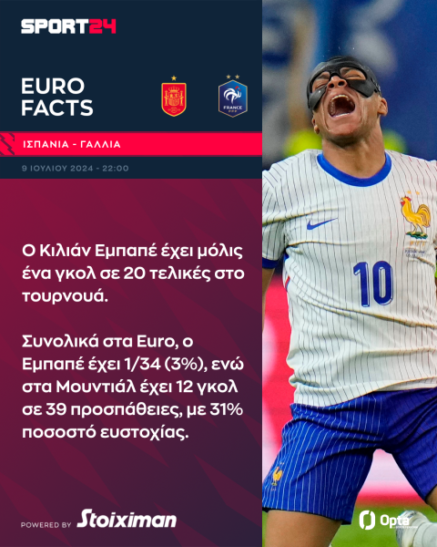 Euro 2024, Ισπανία - Γαλλία: Ο μάγος Γιαμάλ απέναντι στον άσφαιρο Εμπαπέ και τον "τοίχο" Μενιάν για μία θέση στον τελικό