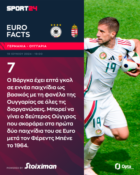 Euro 2024, Γερμανία - Ουγγαρία: Η Μάνσαφτ κυνηγάει το "2 στα 2" κόντρα στους πληγωμένους Μαγυάρους