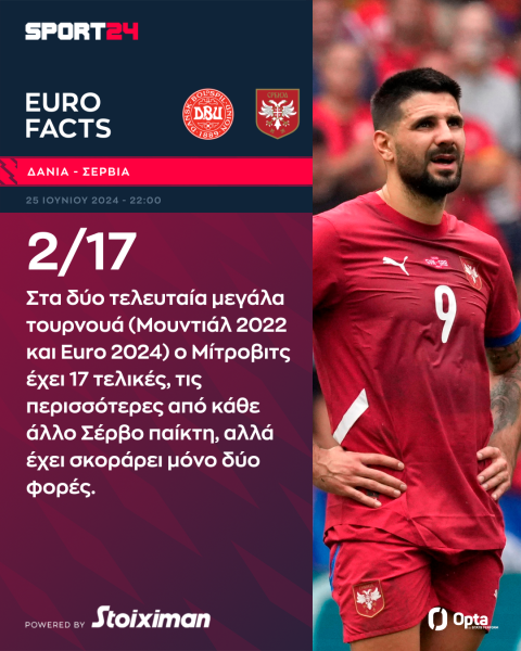 Euro 2024, Δανία - Σερβία: Οι Δανοί θέλουν την ιστορική πρόκριση και οι Σέρβοι να σπάσουν το αρνητικό σερί