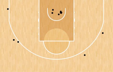 Το Shot Chart των σουτ που ευστόχησαν οι παίκτες της Τενερίφης από τις ασίστ του Χουέρτας στον τελικό με την Μανρέσα