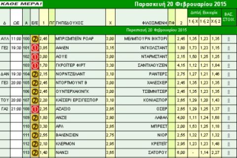 Ακτινογραφία κουπονιού Παρασκευής