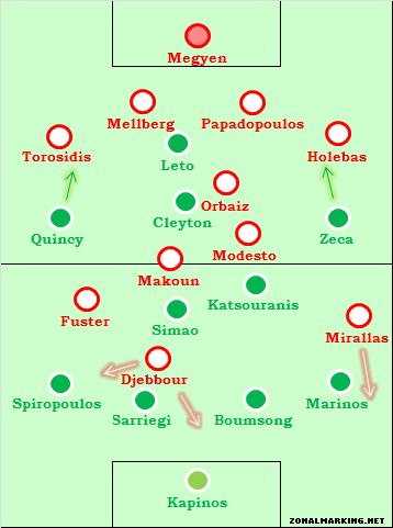 Football Analysis: Ολυμπιακός - Παναθηναϊκός