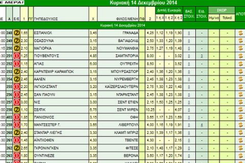 Ακτινογραφία κουπονιού Κυριακής