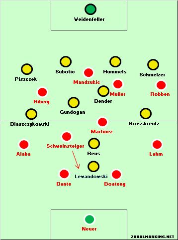 FOOTBALL ANALYSIS: Ντόρτμουντ-Μπάγερν Μονάχου 1-2