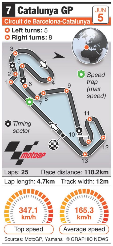 GP Catalunya - FP1 & FP2: Lorenzo και Vinales δίνουν το ρυθμό