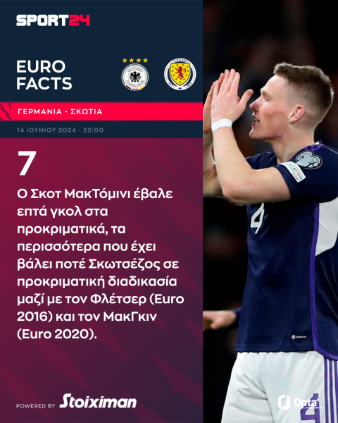 Euro 2024, Γερμανία - Σκωτία: Το 14ο Ευρωπαϊκό για τους οικοδεσπότες που ψάχνουν το τέταρτο τρόπαιο