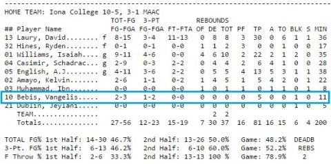 Τι έκαναν οι Έλληνες του NCAA