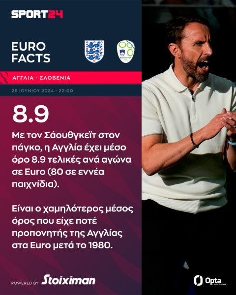 Euro 2024, Αγγλία - Σλοβενία: Ο Κέιν που κυνηγά τα ρεκόρ και οι Σλοβένοι την πρώτη νίκη σε Euro