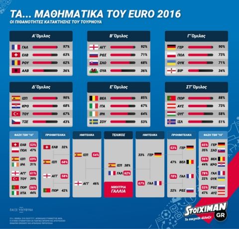 EURO 2016: Πρεμιέρα στα γήπεδα της Γαλλίας