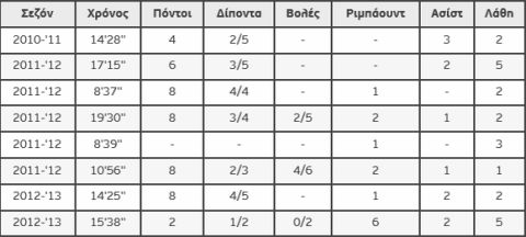 Ο Παναθηναϊκός ξέρει τον τρόπο με τον Σχορτσανίτη