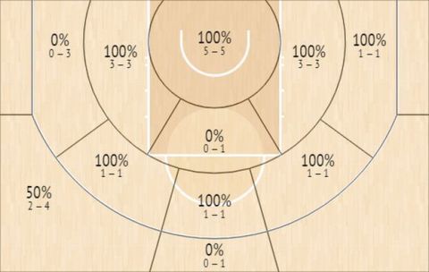 Το Shot Chart του Ντέβιν Μπούκερ στον αγώνα των Σανς με τους Μπουλς