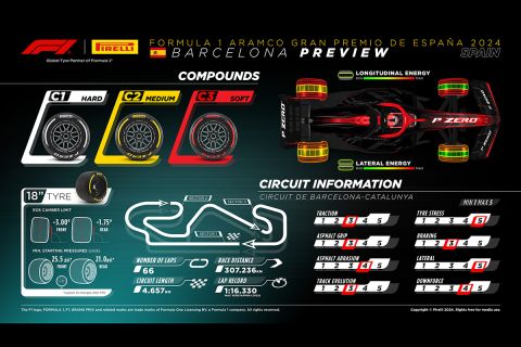 PIRELLI F1 MEDIA