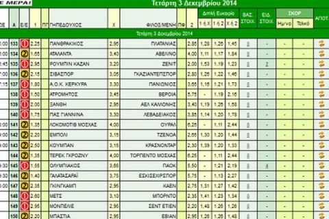 Ακτινογραφία κουπονιού Τετάρτης