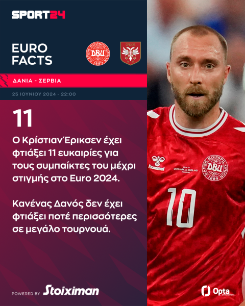 Euro 2024, Δανία - Σερβία: Οι Δανοί θέλουν την ιστορική πρόκριση και οι Σέρβοι να σπάσουν το αρνητικό σερί