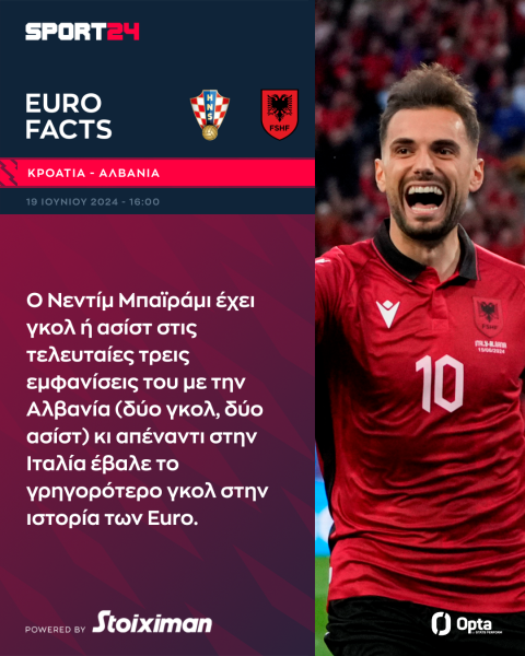 Euro 2024, Κροατία - Αλβανία: Ο θάνατός σου η ζωή μου