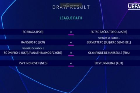 Η κλήρωση στο μονοπάτι των πρωταθλητών του Champions League 